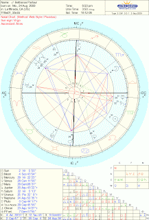 pars hyleg astrology